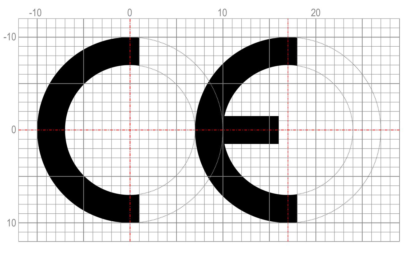 CE with grid